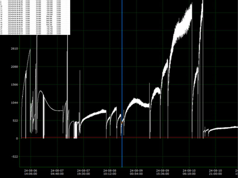 穩(wěn)定性的趨勢圖